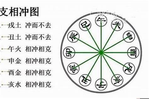 八字相沖意思|八字相冲什么意思解释